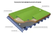 встановлення