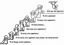 Мотивація, самомотивація, як себе мотивувати, як самому мотивуватися, різниця між мотивацією та самомотивація