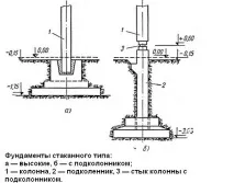 колон