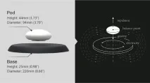 На Kickstarter стартувала кампанія левітуючої підставки для пахощів кампанія