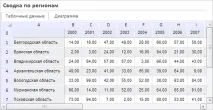 Налаштування регламентного звіту звіту