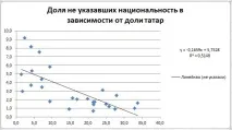 Національний склад населення Криму національний