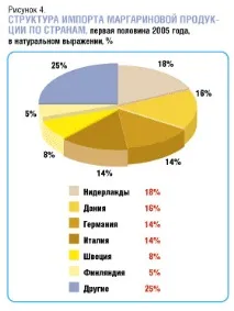 обзор