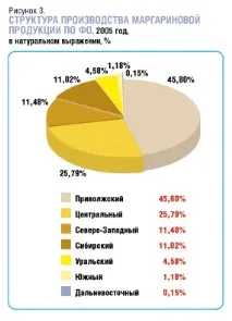 анализ