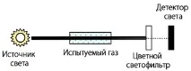 вуглекислого