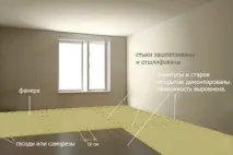 Укладання лінолеуму своїми руками, Робимо своїми руками своїми