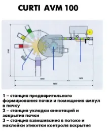 ампули