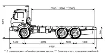 КамАЗ 43118 Технічні характеристики, будова та експлуатація, ціна, фото, відео. камаз