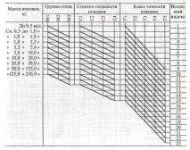 индекса