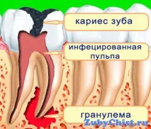 основні
