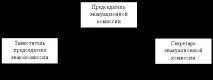Про створення евакуаційної комісії, Контент-платформа створення