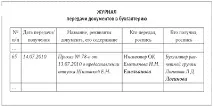 Відпустки алгоритм роботи з документами документами