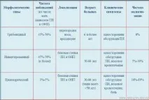 Папілома в носі фото, причини, ознаки та лікування папілома