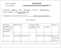 Відпустки алгоритм роботи з документами працівника
