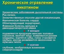 Отруєння нікотином симптоми та лікування нікотином