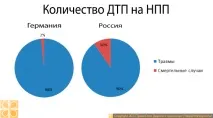 Пішохідні переходи Німеччині