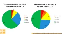 Пішохідні переходи переходи