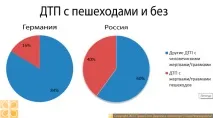 Пішохідні переходи Німеччині