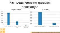 Пішохідні переходи Німеччині