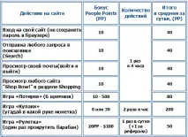 PeopleString – соціальна мережа, яка платить соціальна