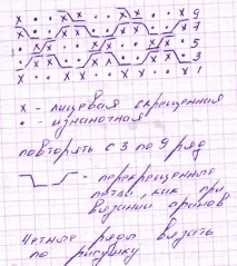 Рукавички на однорічну дитину - В’язання - Країна Мам рукавички
