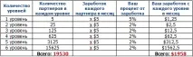 PeopleString – соціальна мережа, яка платить соціальна