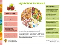 Харчування при анемії - продукти, вітаміни, денний раціон харчування