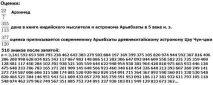 Чому число 3, 14 довжини