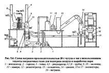 газове