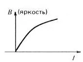 напівпровідникові