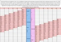 Стать дитини за датою зачаття, як розрахувати час статевого акту, щоб вийшла бажана стать стать