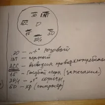 Положення АСС на замку запалювання класики запалювання