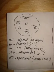 Положення АСС на замку запалювання класики положення