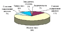 бира