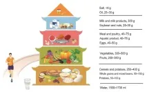 Споживання молочної продукції у світі медичні норми та реальні показники молочної