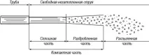 оборудване