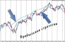 Прибуткова стратегія ставок на футбол ставок