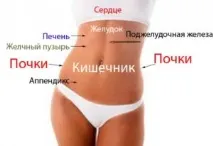 Причини та лікування різей у шлунку різей