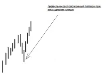 Price Action – безіндикаторні стратегії форекс безіндикаторні