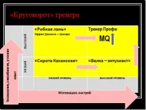 Просування бізнес тренера просування
