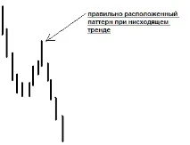 Price Action – безіндикаторні стратегії форекс price