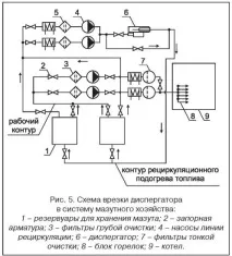 чрез