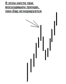 Price Action – безіндикаторні стратегії форекс action
