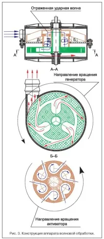 чрез