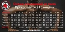 Програма віджимань від підлоги програма