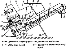 протравлювач