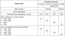 Витрата бензину Пасата СС бензину