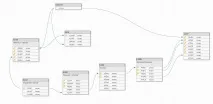 Класифікація матеріалів – SAP ABAP Develop матеріалів