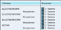 Класифікація матеріалів – SAP ABAP Develop матеріалів