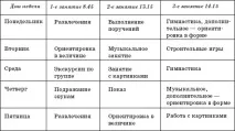 завдання
